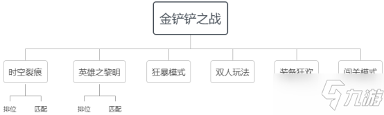 《金鏟鏟之戰(zhàn)》保姆級新手攻略