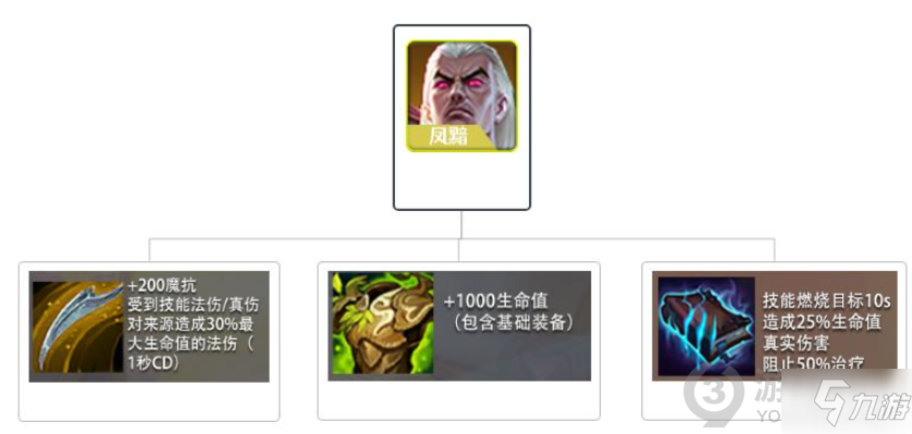 金铲铲之战帝国潜行者怎么玩 金铲铲之战帝国潜行者玩法攻略