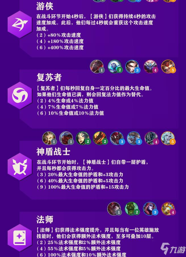 金铲铲之战羁绊图有哪些？最新羁绊大全效果介绍
