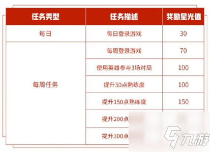 王者榮耀專屬夢境英雄修煉怎么玩 專屬夢境英雄修煉玩法攻略