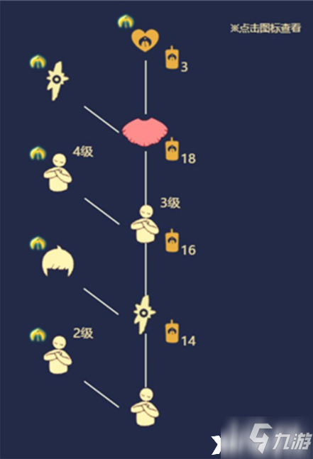 光遇：正太斗篷獲取方法