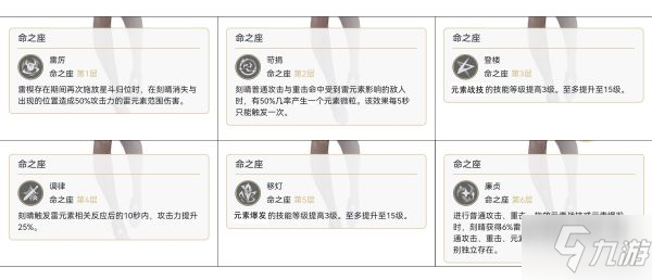 《原神》刻晴装备推荐及输出手法讲解