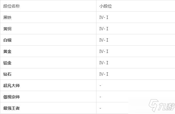 《金铲铲之战》段位机制详细一览