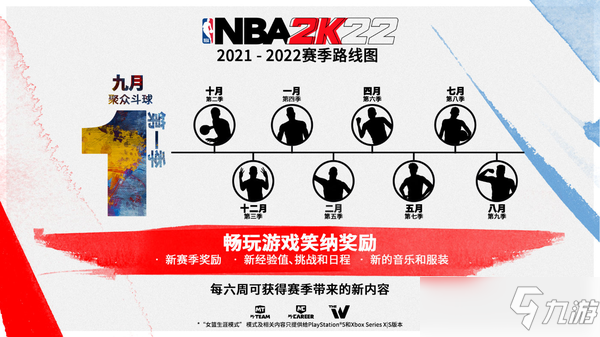 《NBA 2K22》引入新模式“季” 赛季更新路线图公开