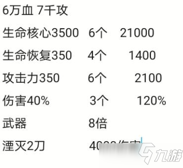 代號侵入500層以后打法攻略