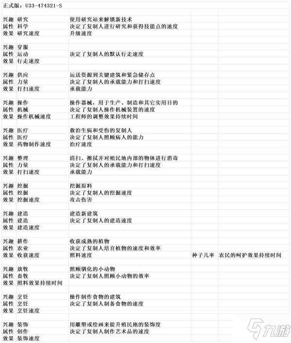 《缺氧》全復(fù)制人特性表