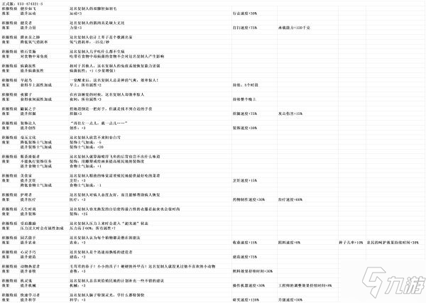 《缺氧》全復(fù)制人特性表