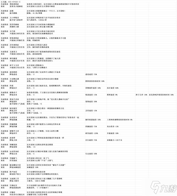 《缺氧》全復(fù)制人特性表