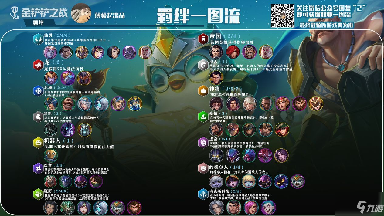金铲铲之战怎么玩？新手吃鸡阵容推荐攻略！