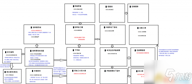 黑暗之魂3支線及隱藏BOSS一覽 BOSS戰(zhàn)流程圖