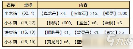 煙雨江湖祁連山寶箱坐標圖文教程