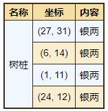 烟雨江湖祁连山宝箱坐标攻略