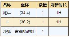 烟雨江湖祁连山宝箱坐标攻略