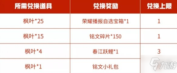 《王者榮耀》楓葉怎么用2021