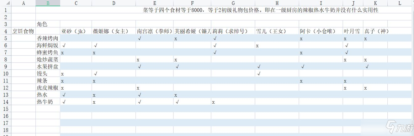 靈魂潮汐角色好感度圖文教程