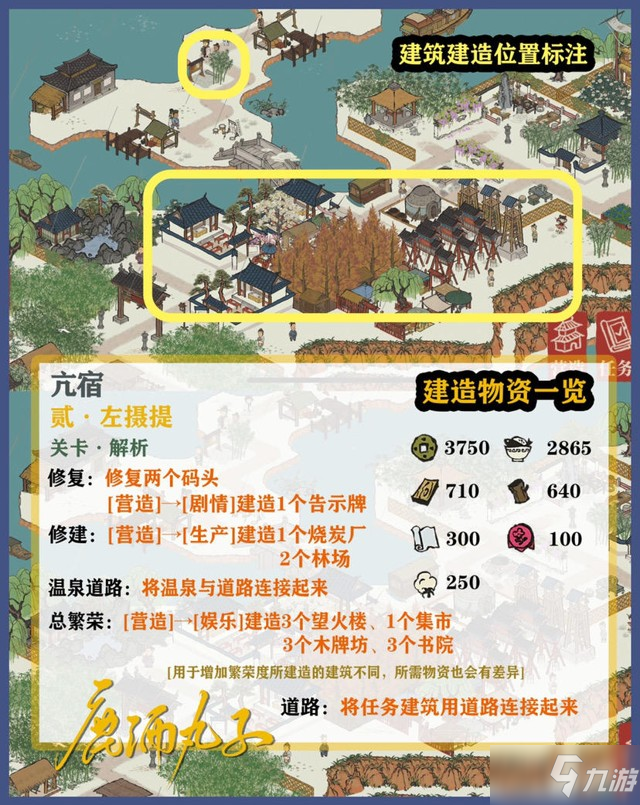 江南百景图亢宿关卡攻略