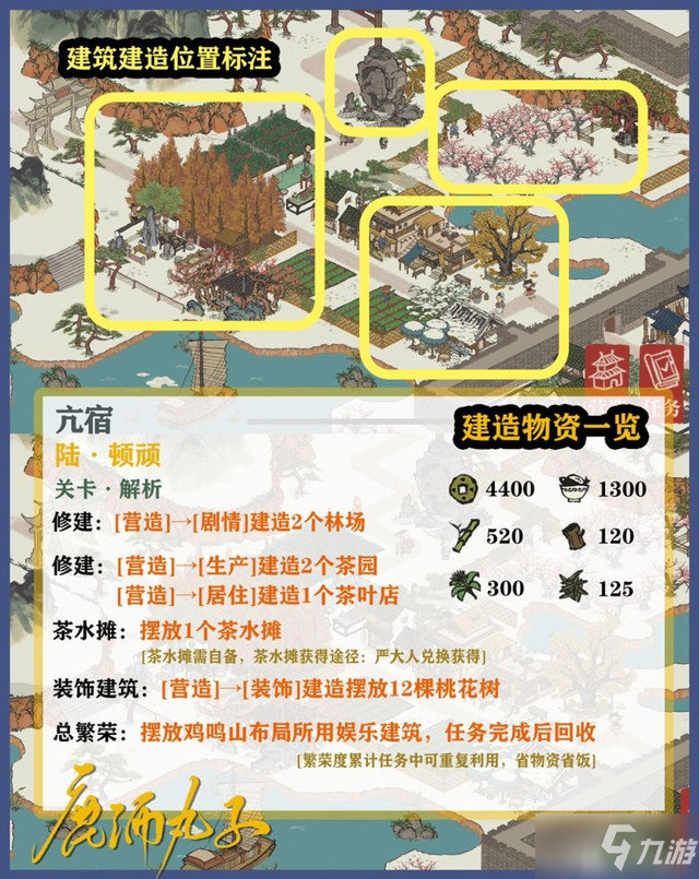江南百景图亢宿关卡攻略