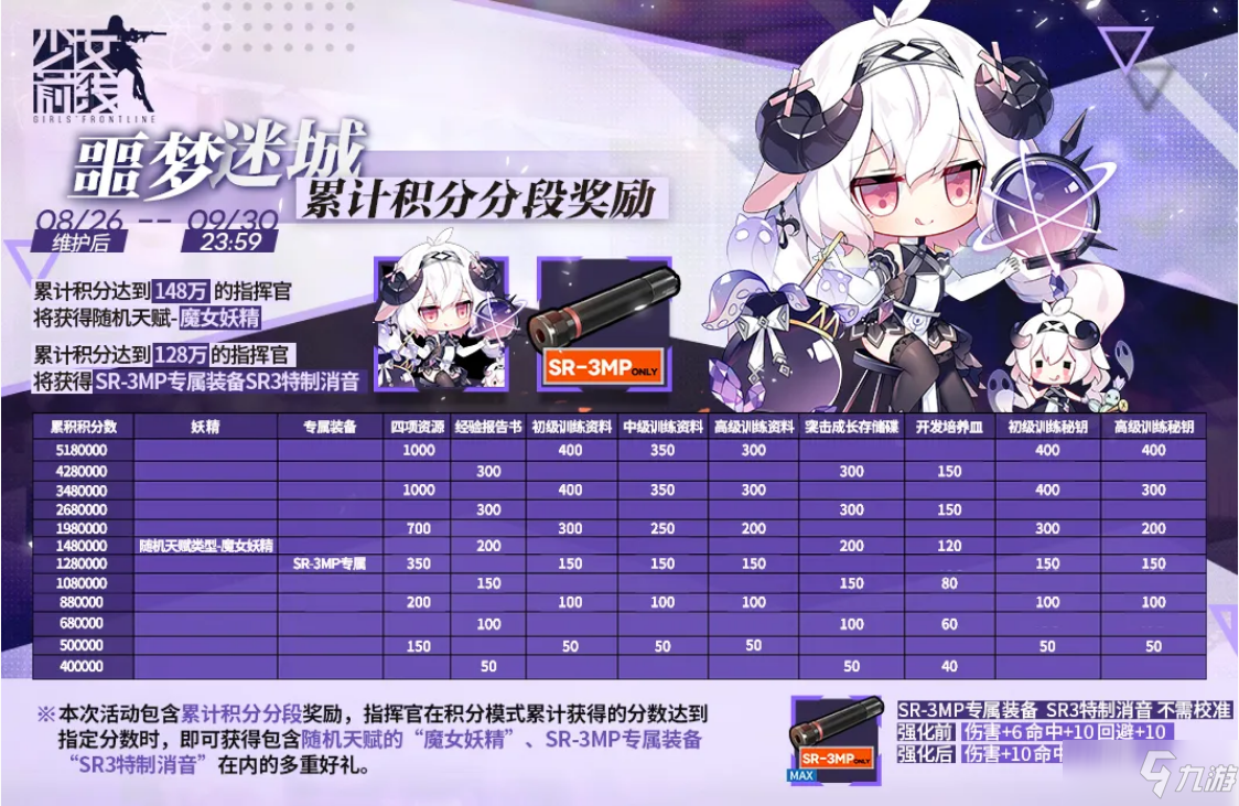 《少女前線》2021夏活積分獎(jiǎng)勵(lì)內(nèi)容分享