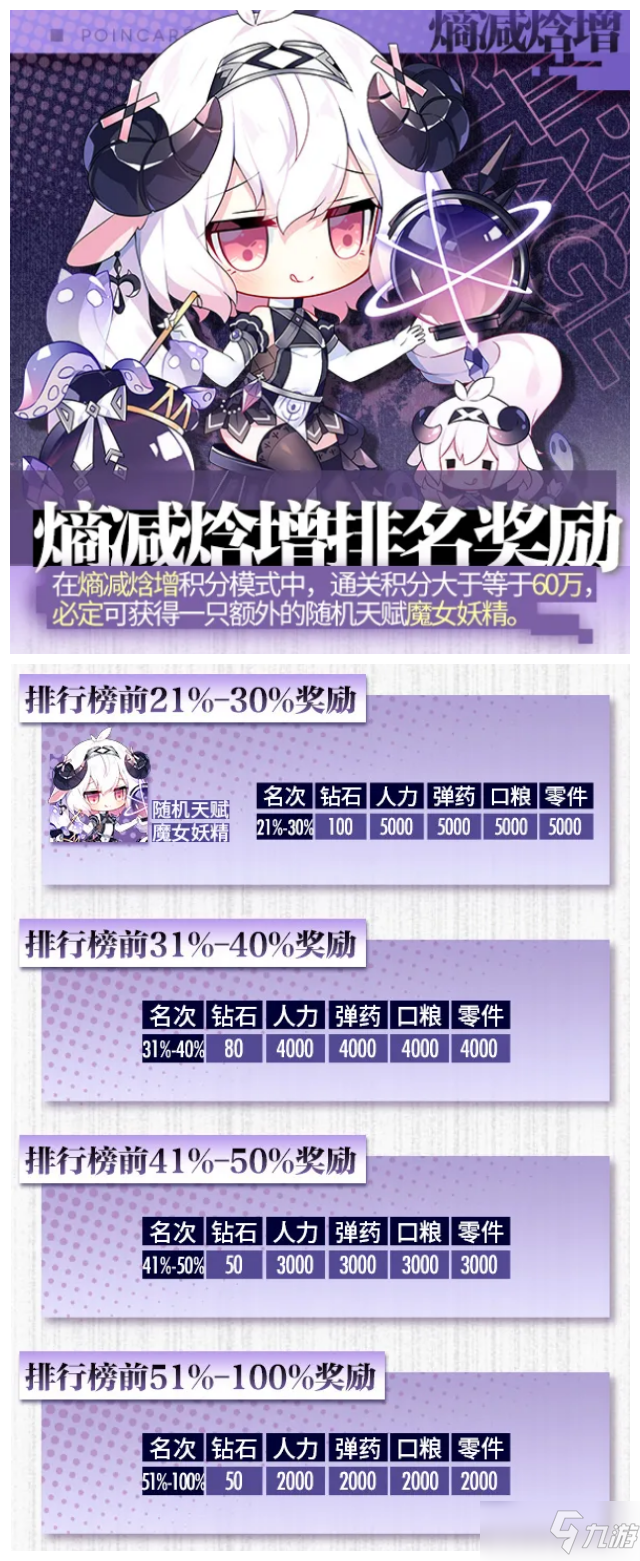 《少女前線》2021夏活積分獎(jiǎng)勵(lì)內(nèi)容分享