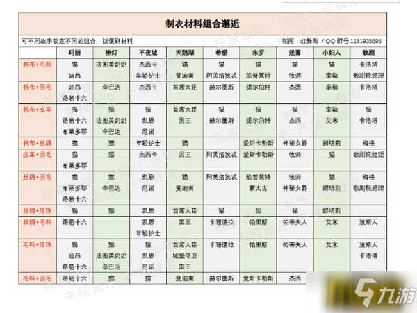 時(shí)光公主制衣材料怎么獲得-制衣材料組合邂逅一覽