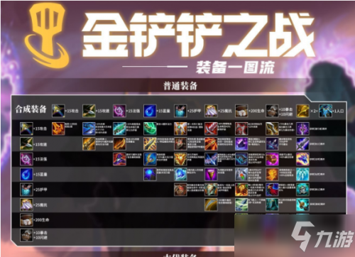 金铲铲之战羁绊图 金铲铲之战时空裂痕/英雄之黎明羁绊图大全