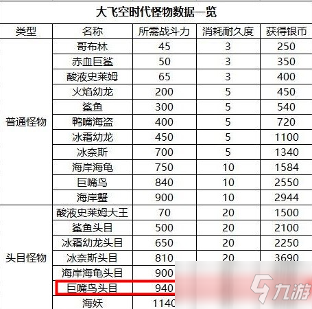 dnf大飛空巨嘴鳥頭目怎么打