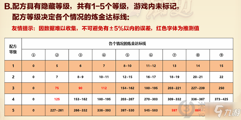 諾弗蘭物語貿(mào)易系統(tǒng)怎么玩 諾弗蘭物語貿(mào)易系統(tǒng)玩法攻略