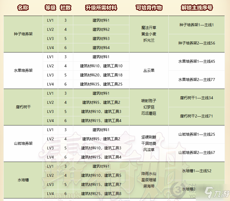 諾弗蘭物語貿(mào)易系統(tǒng)怎么玩 諾弗蘭物語貿(mào)易系統(tǒng)玩法攻略