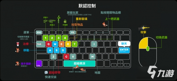 《超級(jí)動(dòng)物大逃殺》操作按鍵介紹