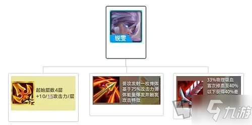 金铲铲之战英雄之黎明最强阵容 英雄之黎明版本上分阵容大全