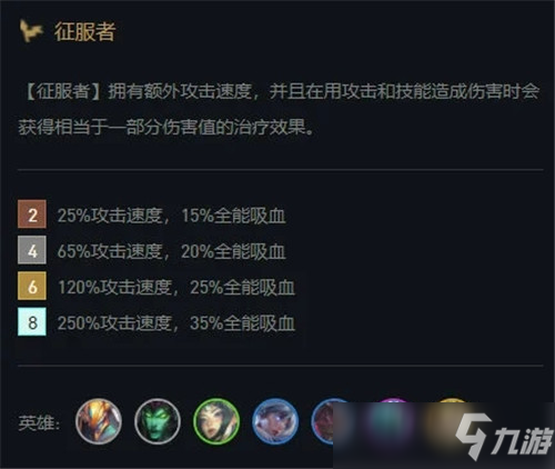 云顶之弈11.16版本神超八征服者单阵容解析