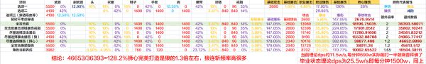 《神佑释放》狂战士装备词条选择哪个好