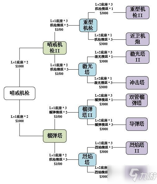 《使命召喚手游》異變圍城攻略 異變圍城小技巧分享