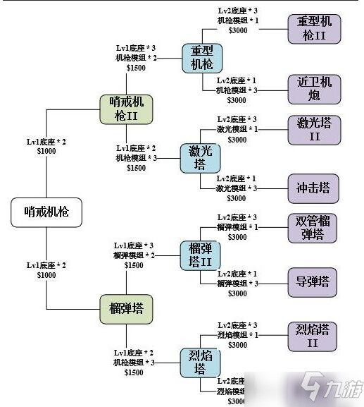 使命召唤异变围城炮塔升级攻略