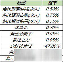 《王者榮耀》諸葛亮絕代智謀特效多少錢出