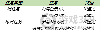 王者榮耀高級夢境皮膚哪個(gè)好 五選一高級夢境皮膚選擇推薦