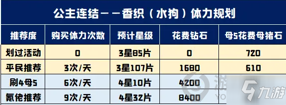 公主連結(jié)ReDive香織怎么樣 公主連結(jié)ReDive香織強度分析