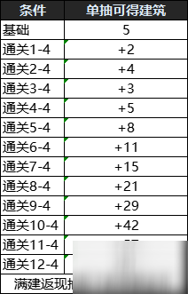 DNF創(chuàng)世之書怎么抽卡 DNF創(chuàng)世之書活動(dòng)抽卡攻略