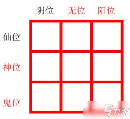 《紙嫁衣2奘鈴村》第五章九個擺件解密攻略