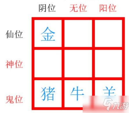 《紙嫁衣2奘鈴村》第五章九個擺件解密攻略