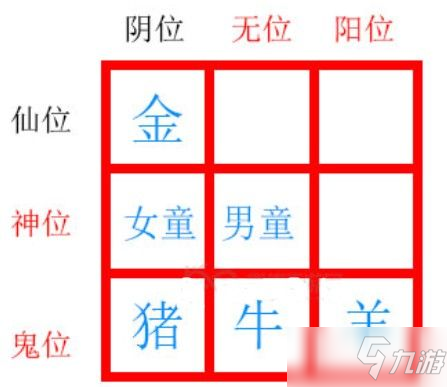 《紙嫁衣2奘鈴村》第五章九個擺件解密攻略