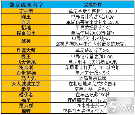 永劫無間上分密碼分享 怎么上分快