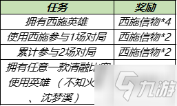 《王者榮耀》西施信物獲得方法