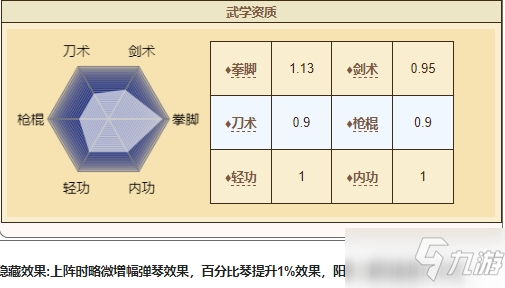 《烟雨江湖》萧佩吟怎么样 萧佩吟属性一览