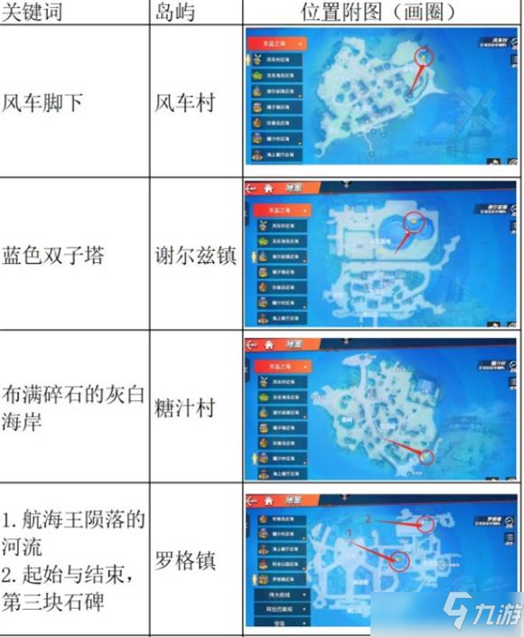 航海王热血航线藏宝图各位置大全图文教程