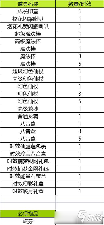 qq炫舞雪落無聲禮盒活動 qq炫舞雪落無聲禮盒活動地址