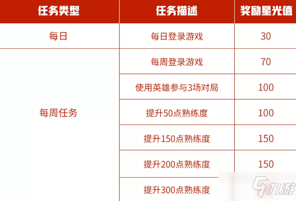 《王者荣耀》星光值怎么获得 专属梦境星光值获取任务一览