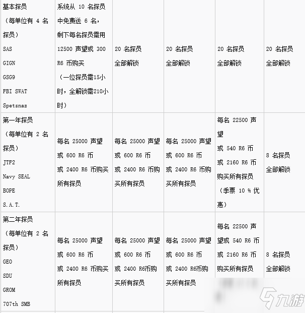 彩虹六号版本区别