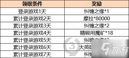 原神2.1版本更新了什么 原神2.1版本更新內(nèi)容一覽