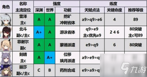 原神角色強(qiáng)度排行最新 2.1版本角色強(qiáng)度排行節(jié)奏榜